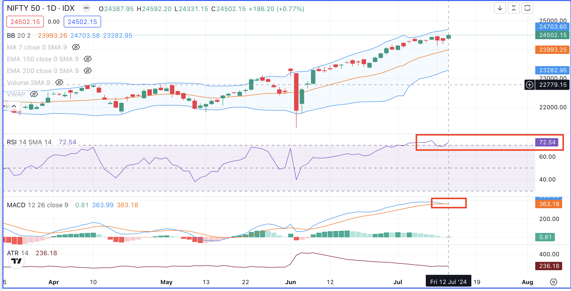 Chart: Market Analysis and Stock Picks for Monday, July 15th by SEBI Registered Researc